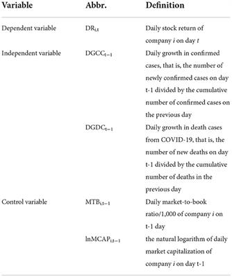 The impact of COVID-19 on cultural industries: An empirical research based on stock market returns